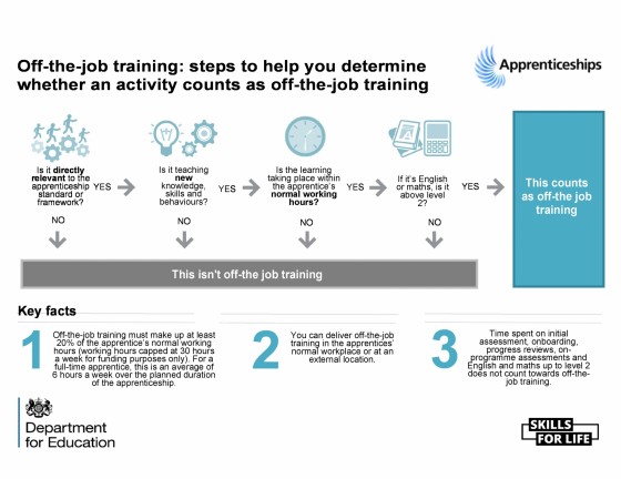 OTJ training infographic Aug22-page-0